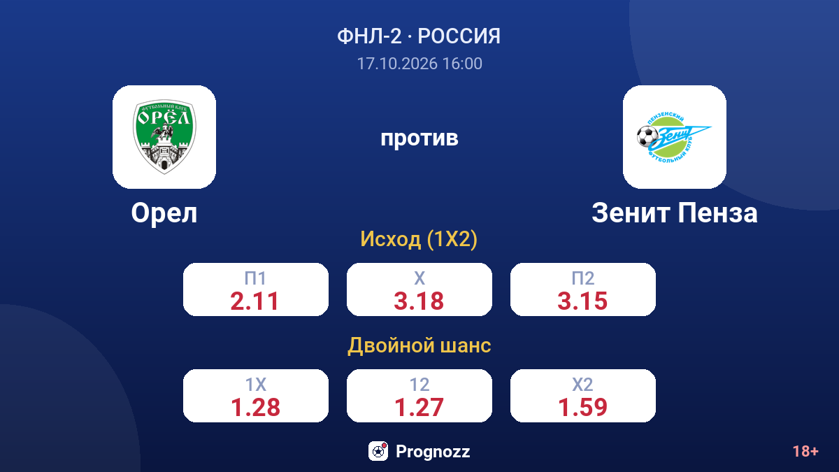 Орел — Зенит Пенза — коэффициенты