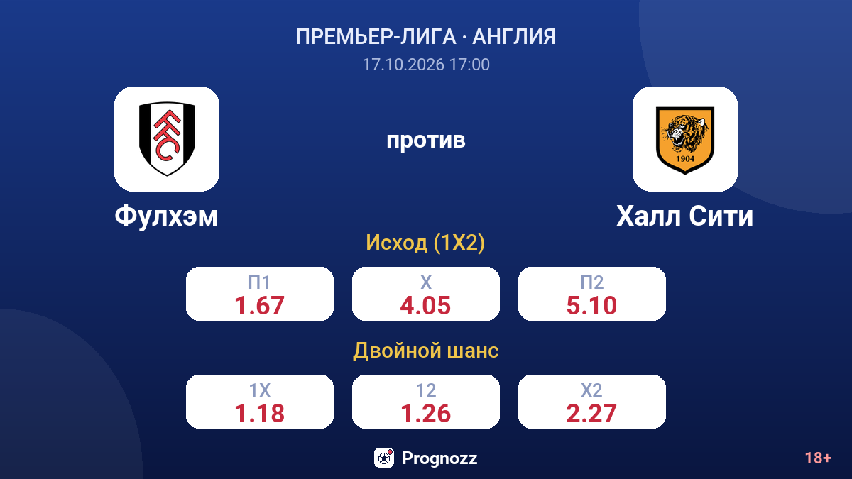 Фулхэм — Халл Сити — коэффициенты