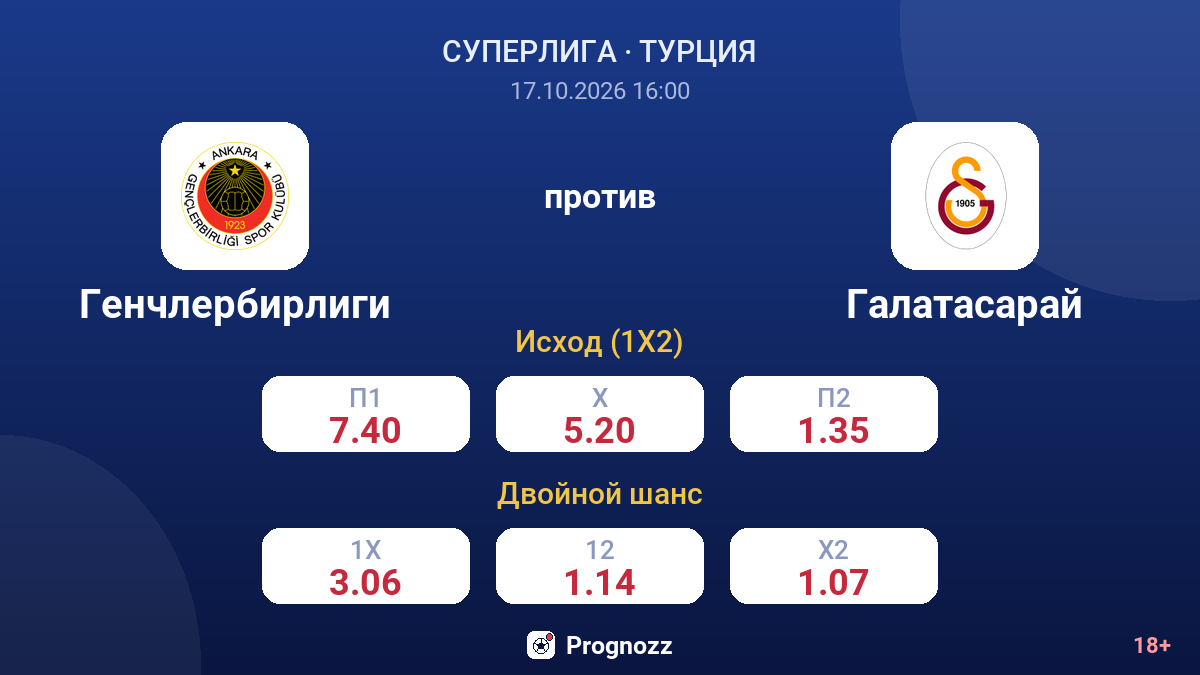 Генчлербирлиги — Галатасарай — коэффициенты