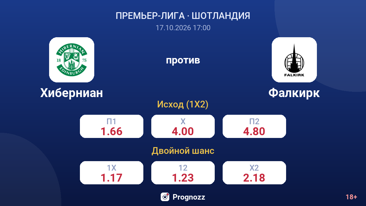Хиберниан — Фалкирк — коэффициенты