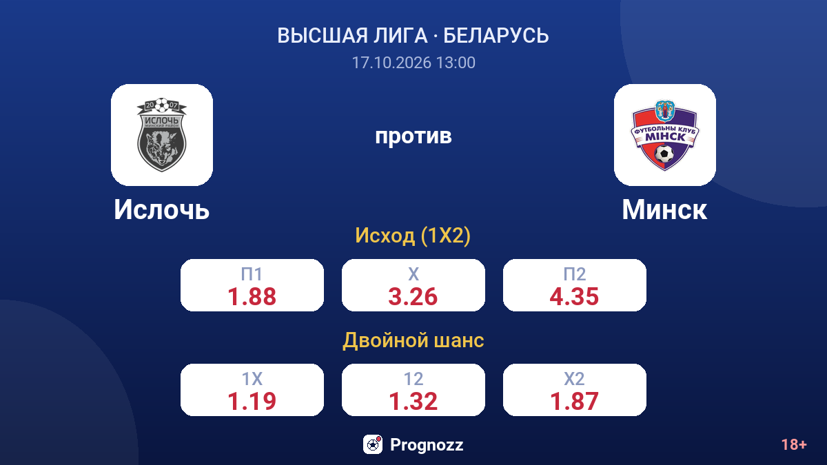 Ислочь — Минск — коэффициенты
