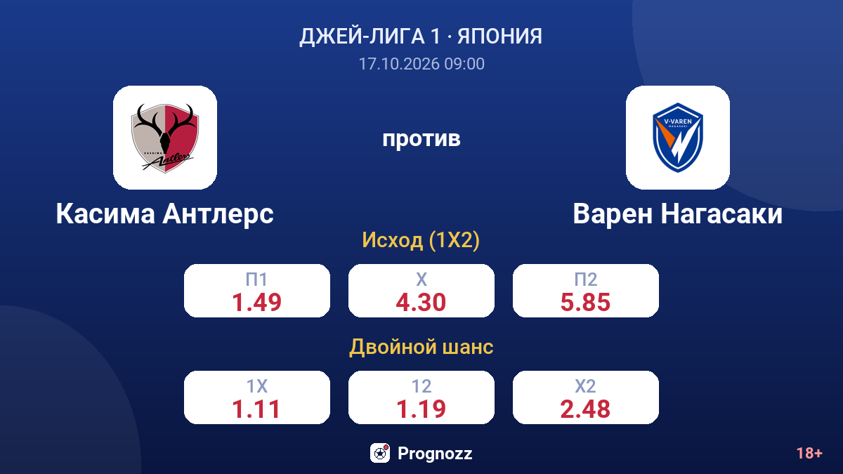 Касима Антлерс — Варен Нагасаки — коэффициенты
