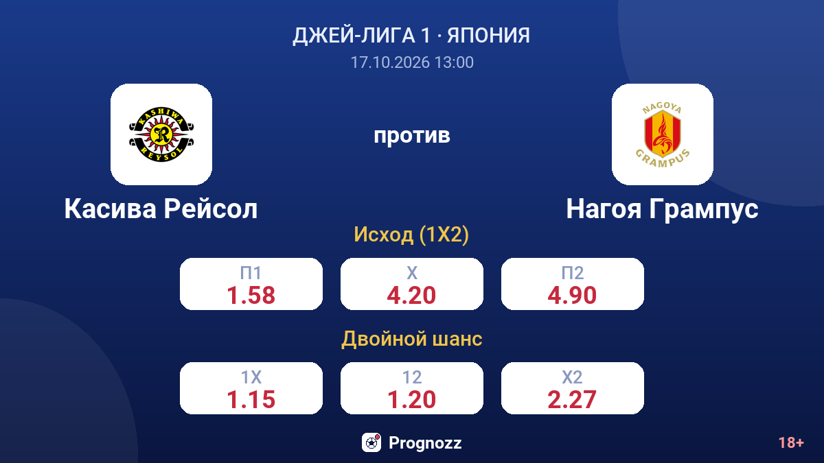 Касива Рейсол — Нагоя Грампус — коэффициенты