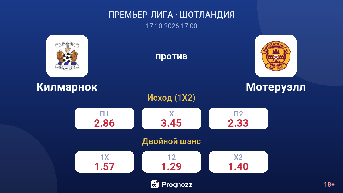 Килмарнок — Мотеруэлл — коэффициенты