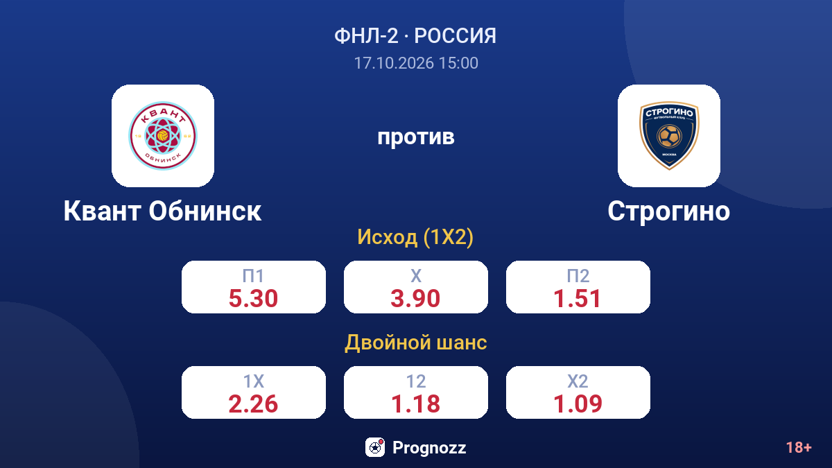 Квант Обнинск — Строгино — коэффициенты