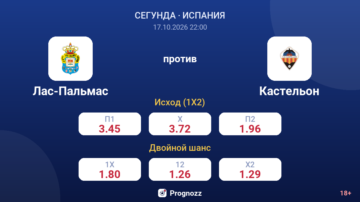 Лас-Пальмас — Кастельон — коэффициенты