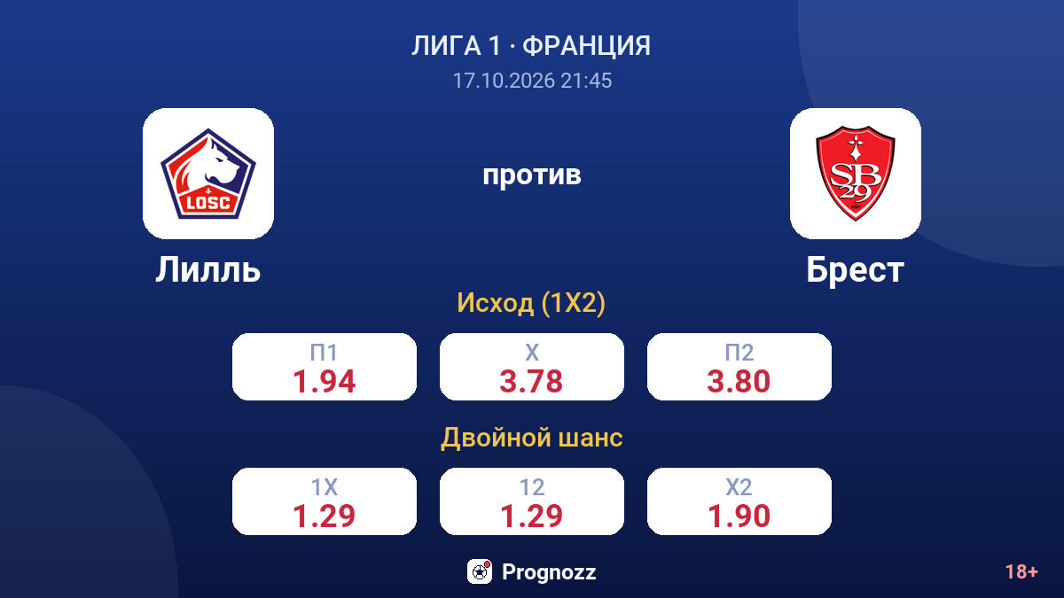 Лилль — Брест — коэффициенты