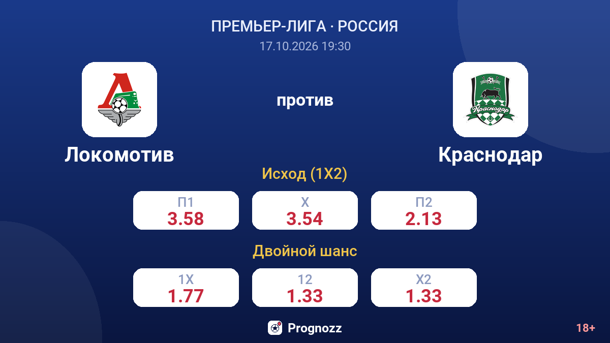 Локомотив — Краснодар — коэффициенты