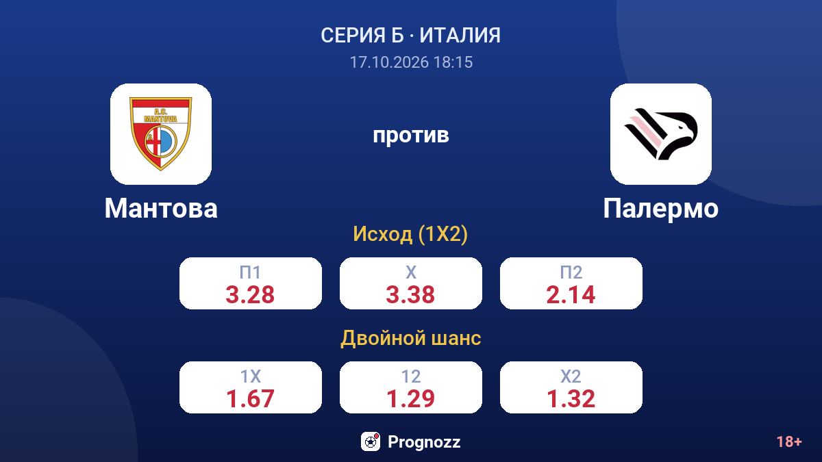 Мантова — Палермо — коэффициенты