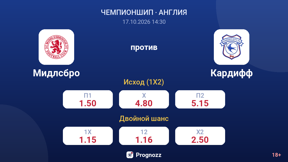 Мидлсбро — Кардифф — коэффициенты