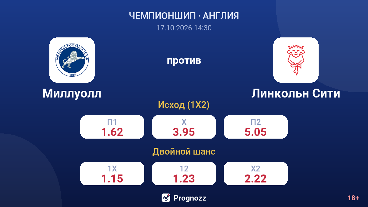 Миллуолл — Линкольн Сити — коэффициенты
