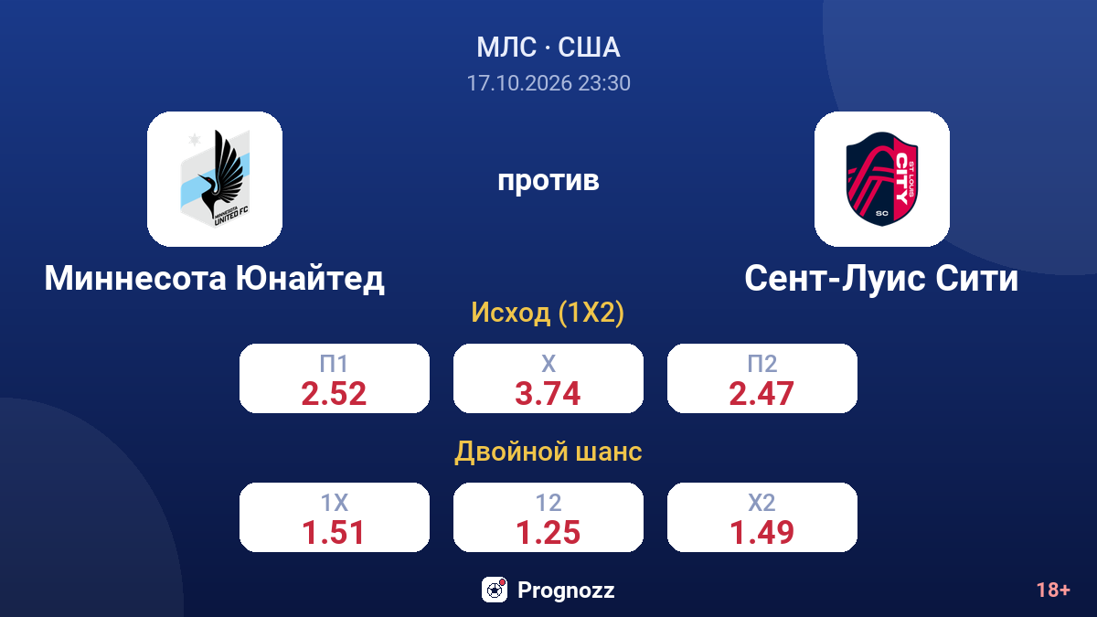 Миннесота Юнайтед — Сент-Луис Сити — коэффициенты