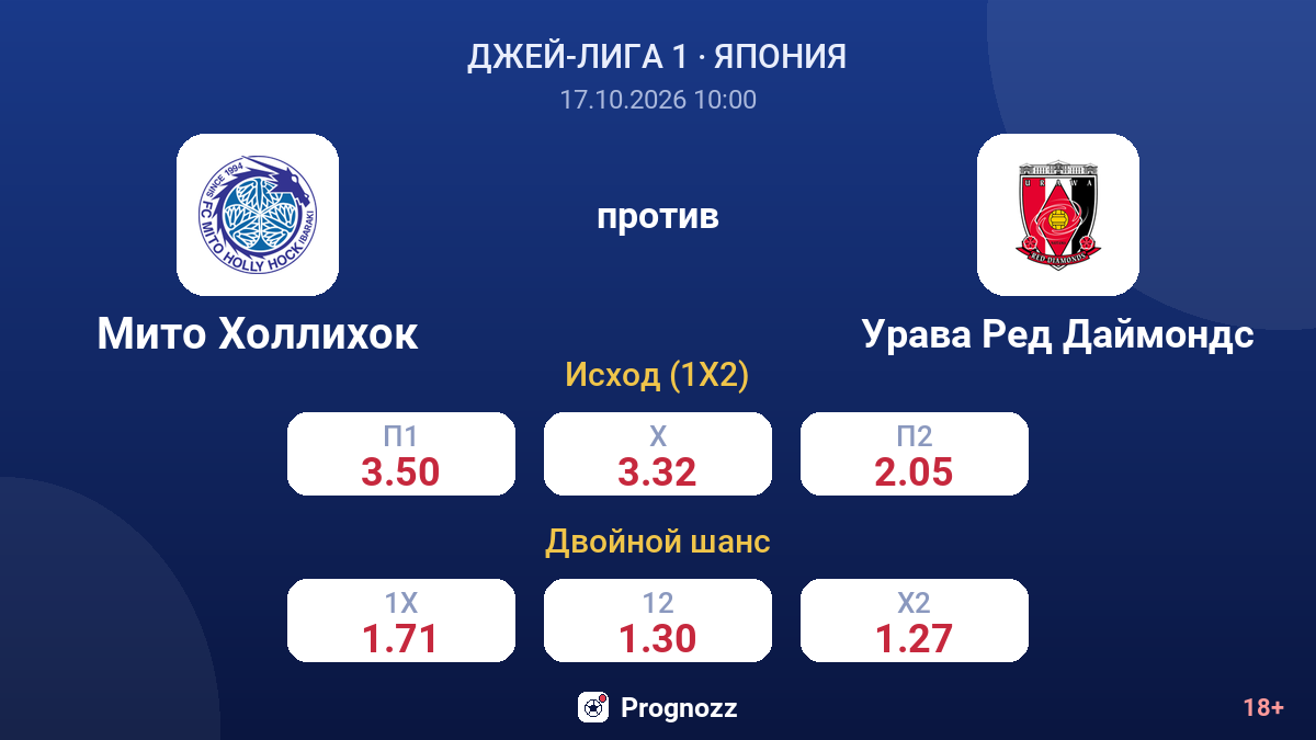 Мито Холлихок — Урава Ред Даймондс — коэффициенты