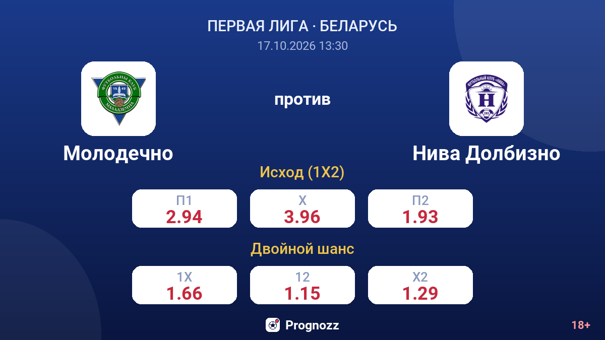 Молодечно — Нива Долбизно — коэффициенты