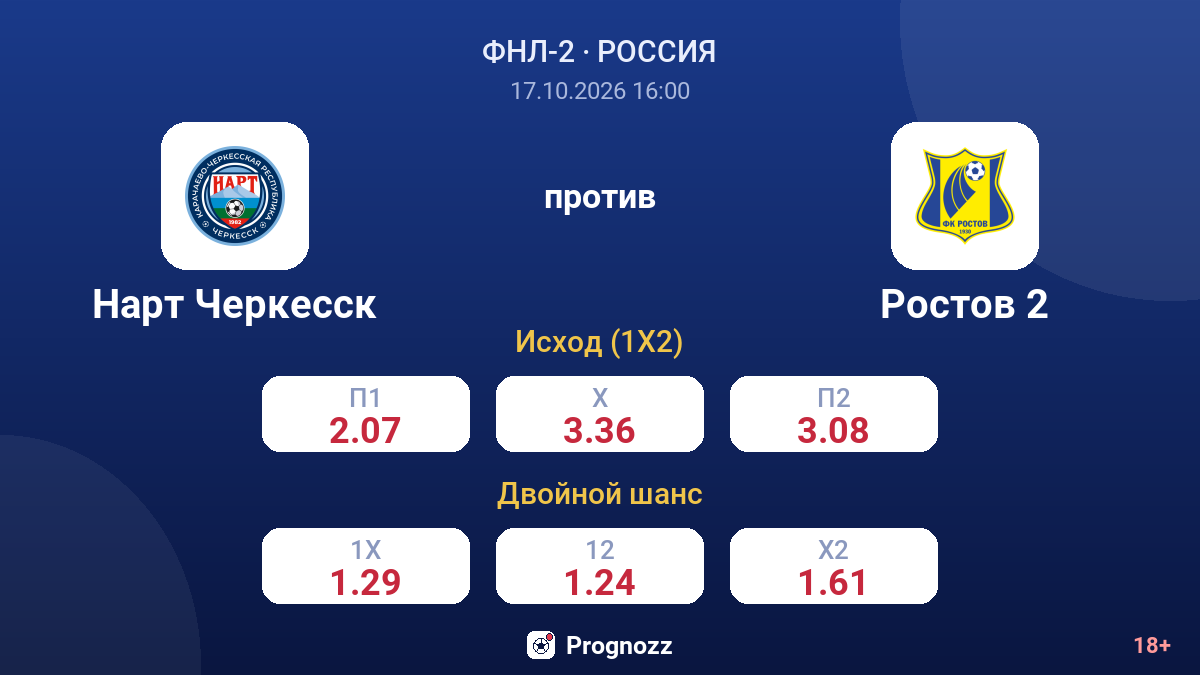 Нарт Черкесск — Ростов 2 — коэффициенты