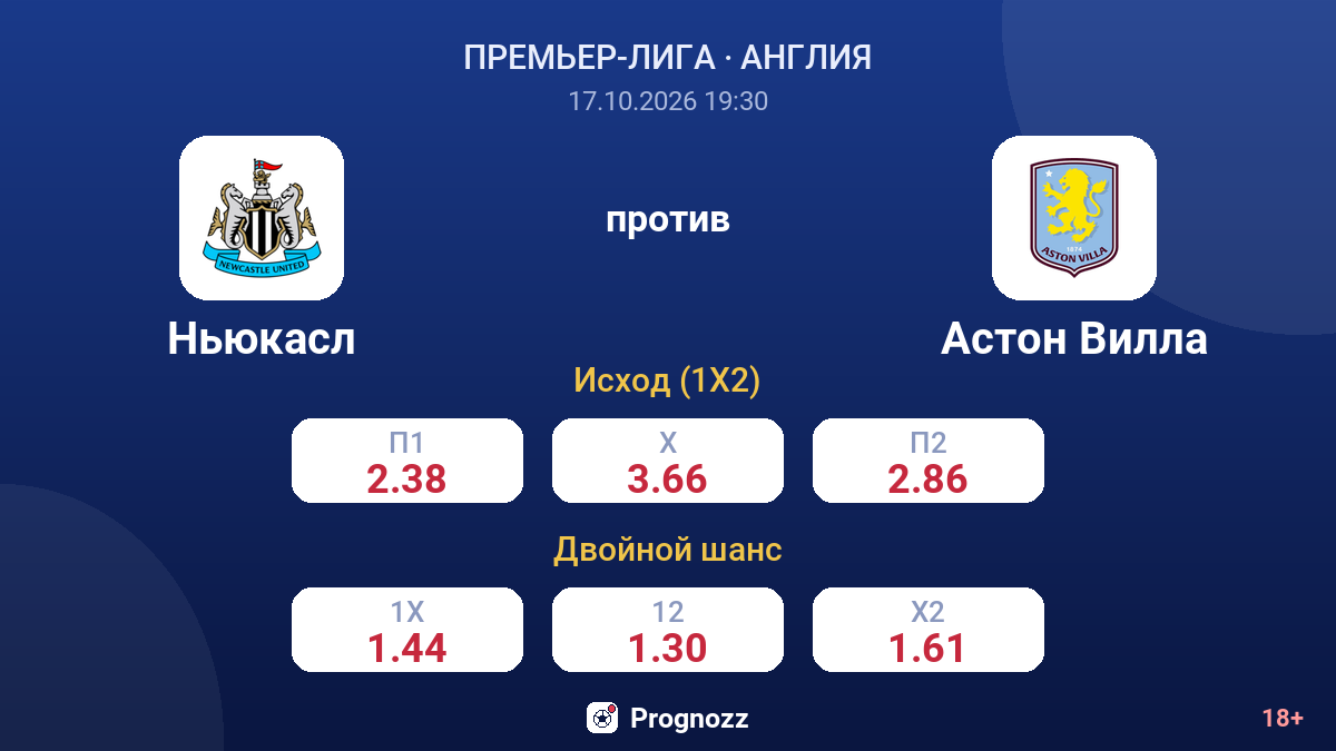 Ньюкасл — Астон Вилла — коэффициенты