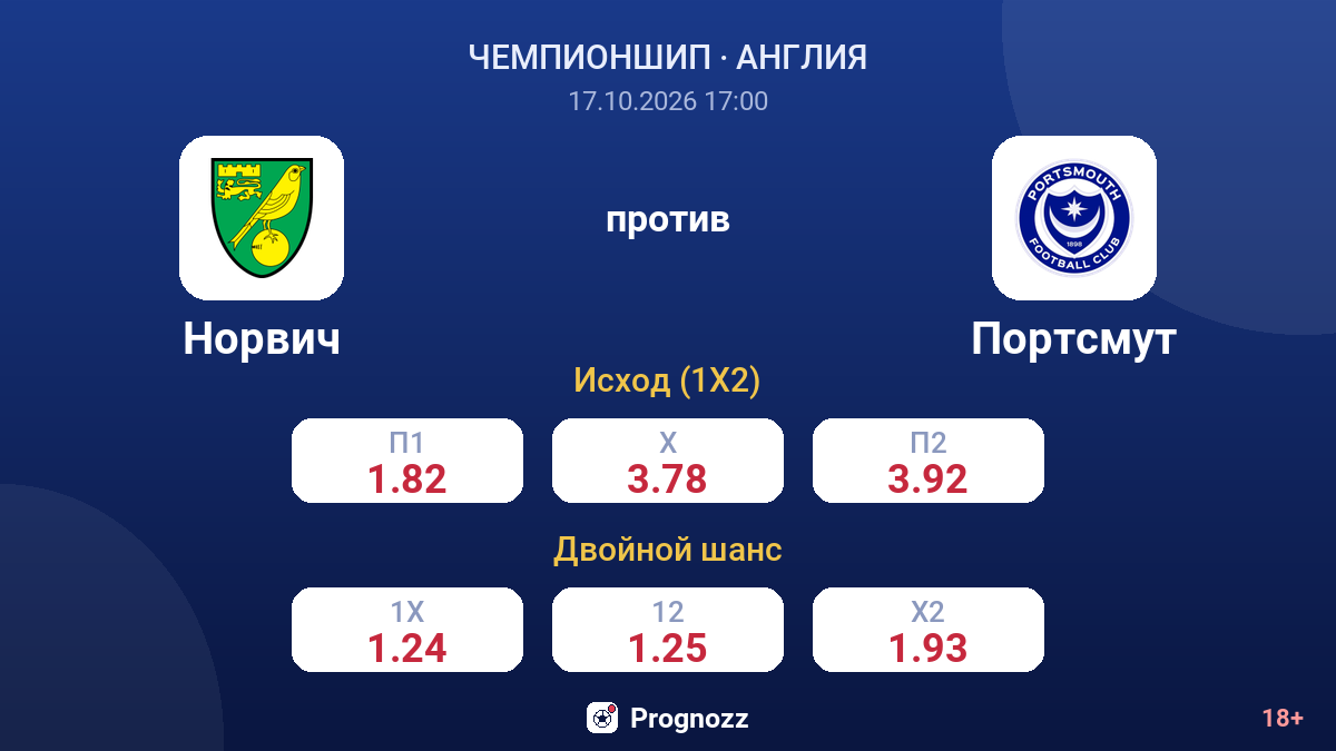 Норвич — Портсмут — коэффициенты