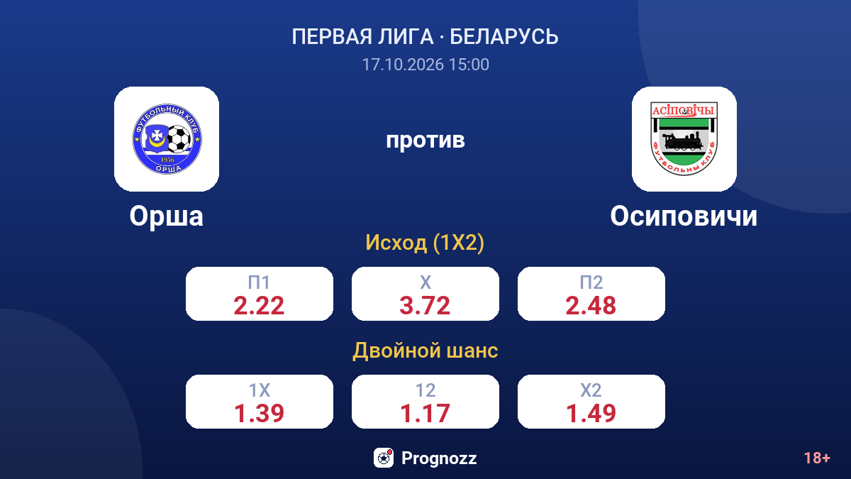 Орша — Осиповичи — коэффициенты