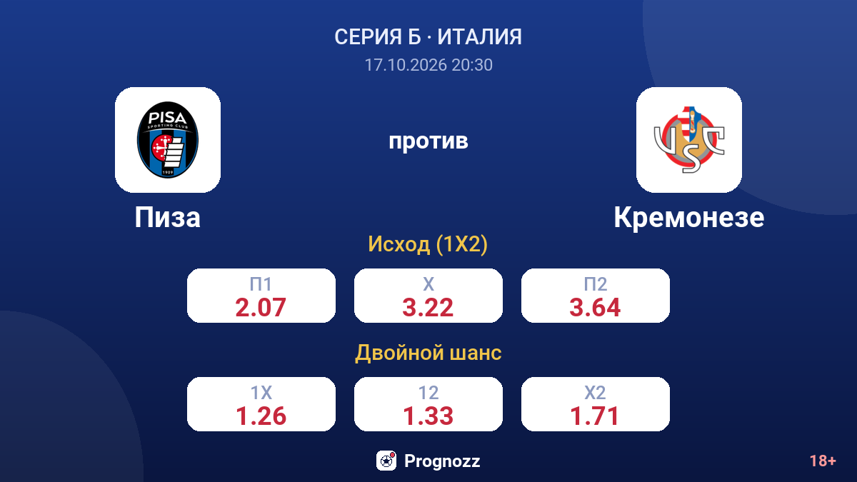Пиза — Кремонезе — коэффициенты