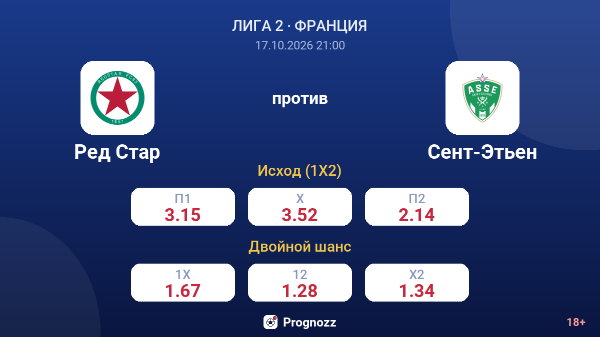Ред Стар — Сент-Этьен — коэффициенты