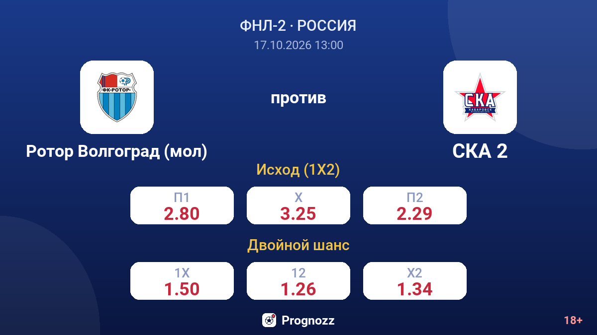 Ротор Волгоград (мол) — СКА 2 — коэффициенты