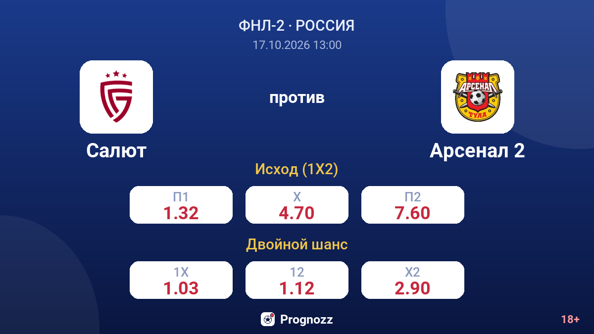 Салют — Арсенал 2 — коэффициенты
