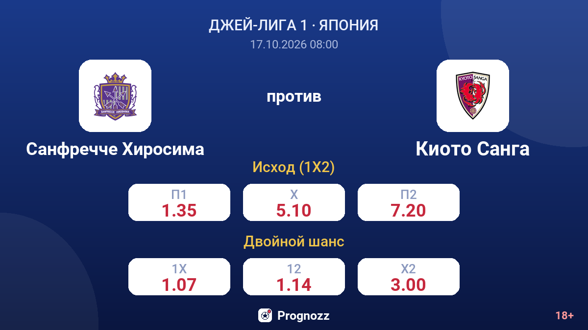 Санфречче Хиросима — Киото Санга — коэффициенты