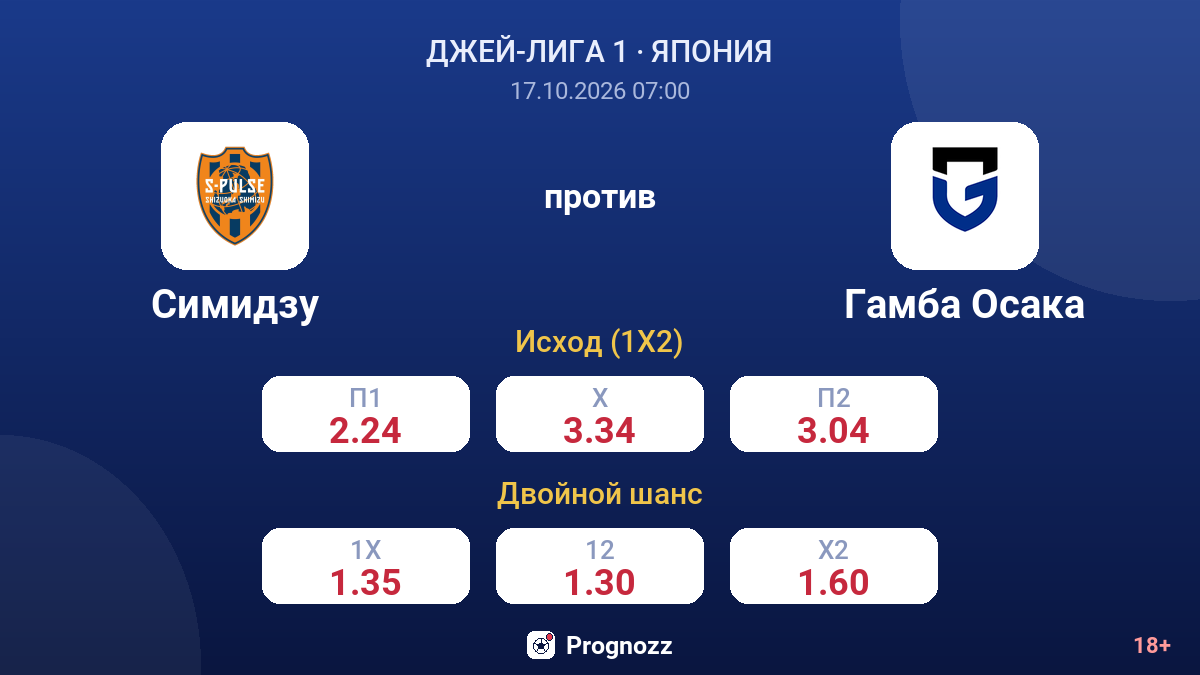 Симидзу — Гамба Осака — коэффициенты
