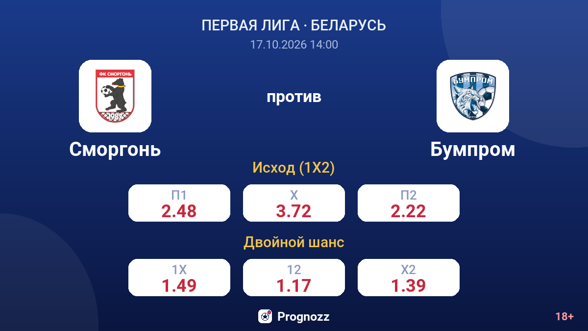 Сморгонь — Бумпром — коэффициенты
