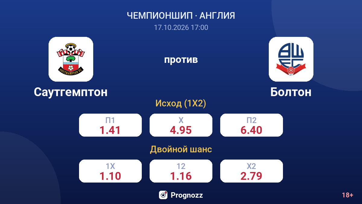 Саутгемптон — Болтон — коэффициенты