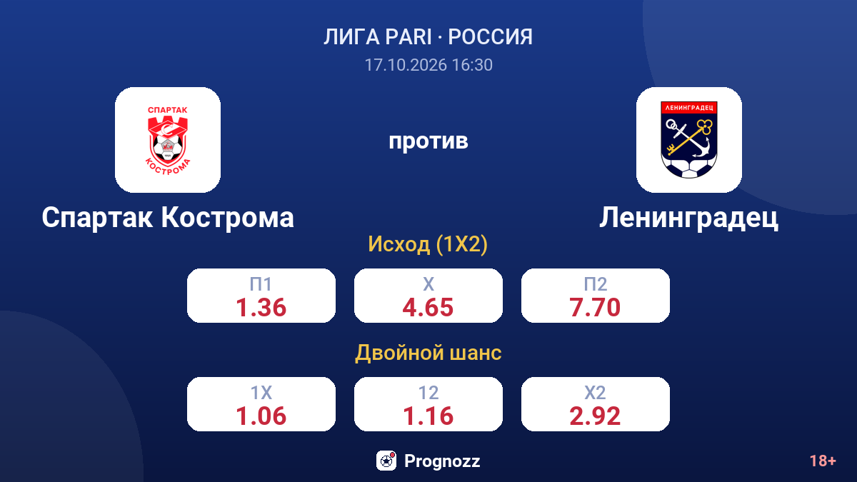 Спартак Кострома — Ленинградец — коэффициенты