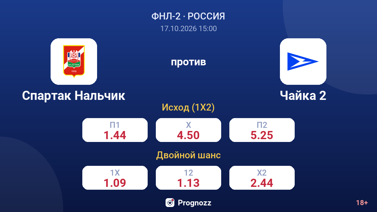 Спартак Нальчик — Чайка 2 — коэффициенты