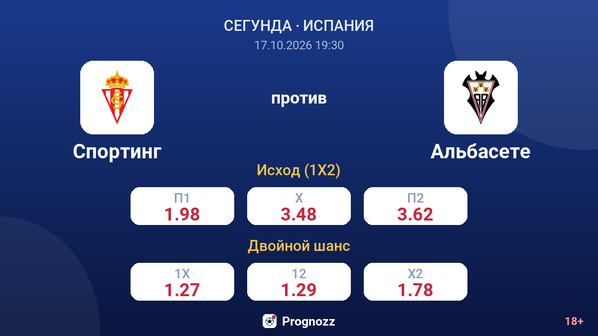 Спортинг — Альбасете — коэффициенты