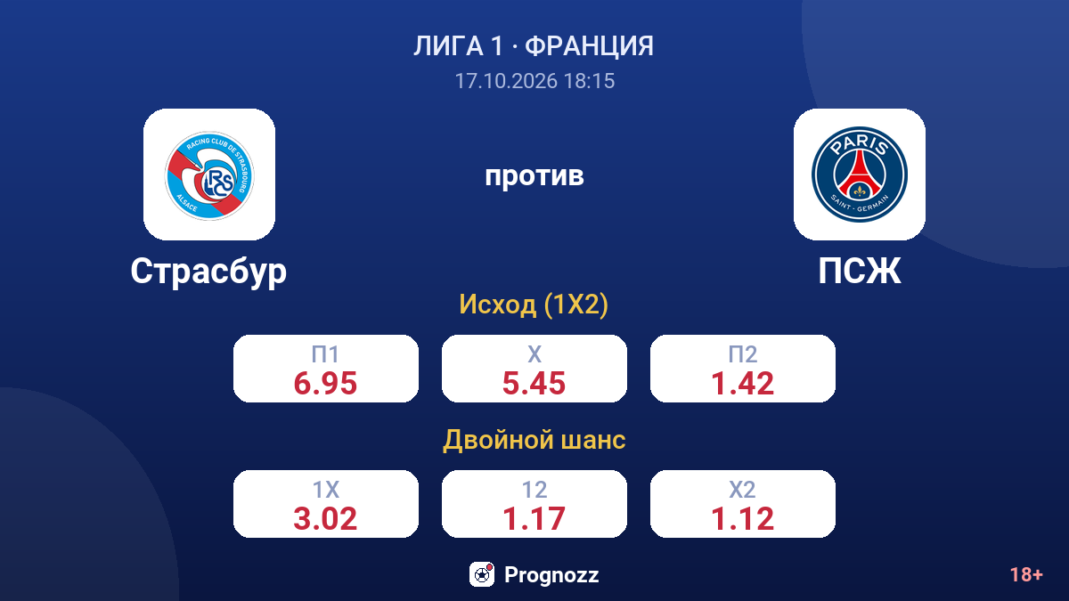 Страсбур — ПСЖ — коэффициенты