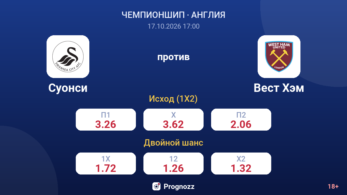 Суонси — Вест Хэм — коэффициенты