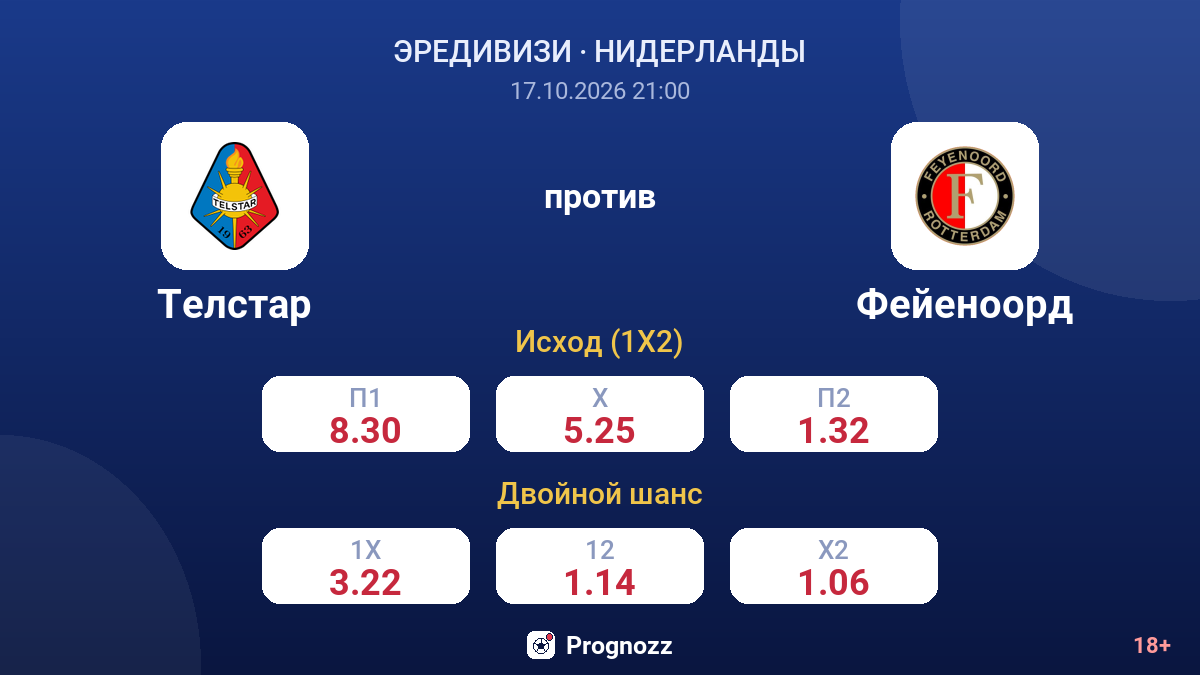 Телстар — Фейеноорд — коэффициенты