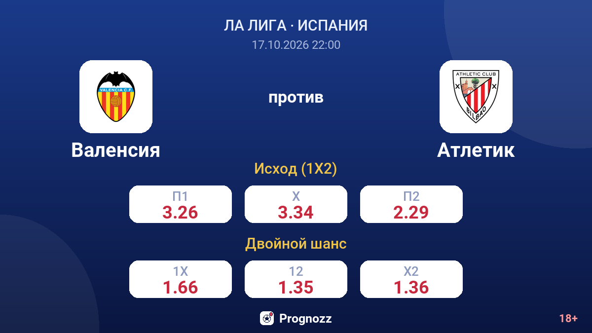 Валенсия — Атлетик — коэффициенты