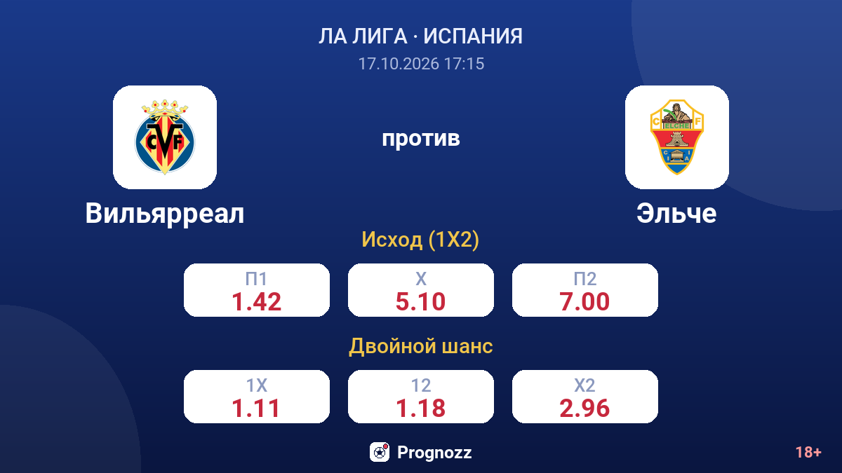 Вильярреал — Эльче — коэффициенты