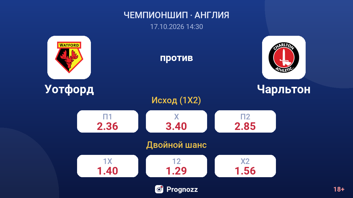 Уотфорд — Чарльтон — коэффициенты