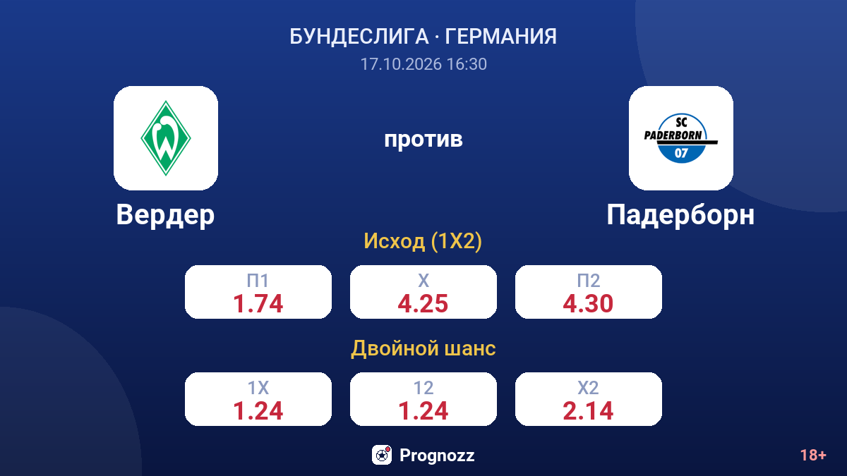 Вердер — Падерборн — коэффициенты