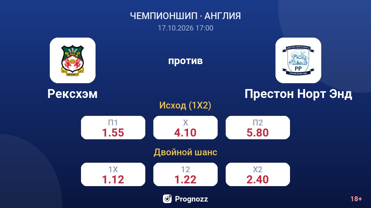 Рексхэм — Престон Норт Энд — коэффициенты