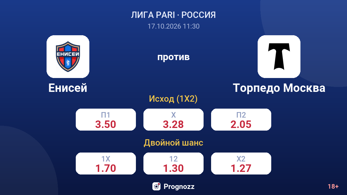 Енисей — Торпедо Москва — коэффициенты
