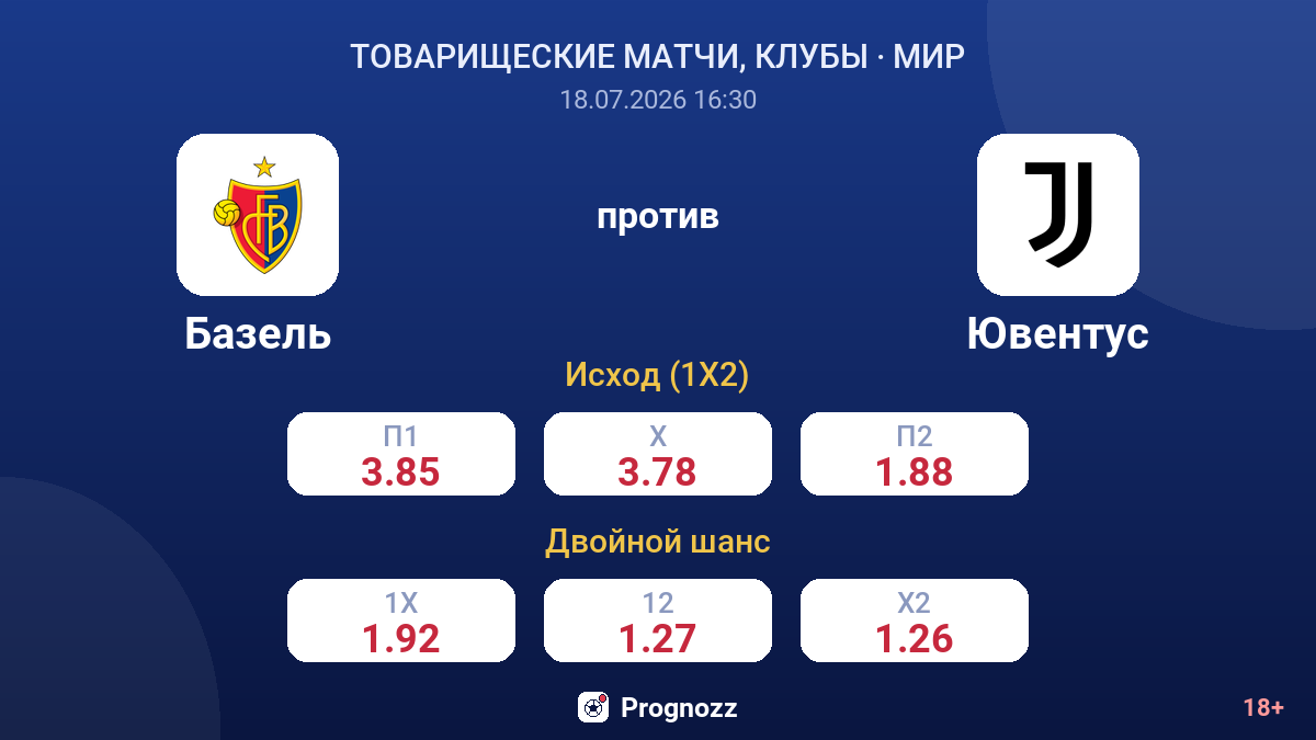 Базель против Ювентус — коэффициенты