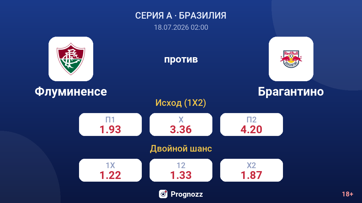 Флуминенсе против Брагантино — коэффициенты
