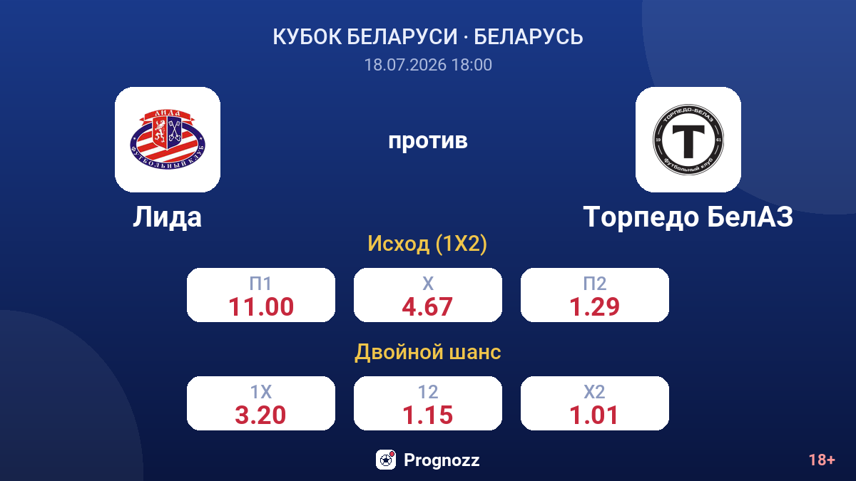 Лида против Торпедо БелАЗ — коэффициенты