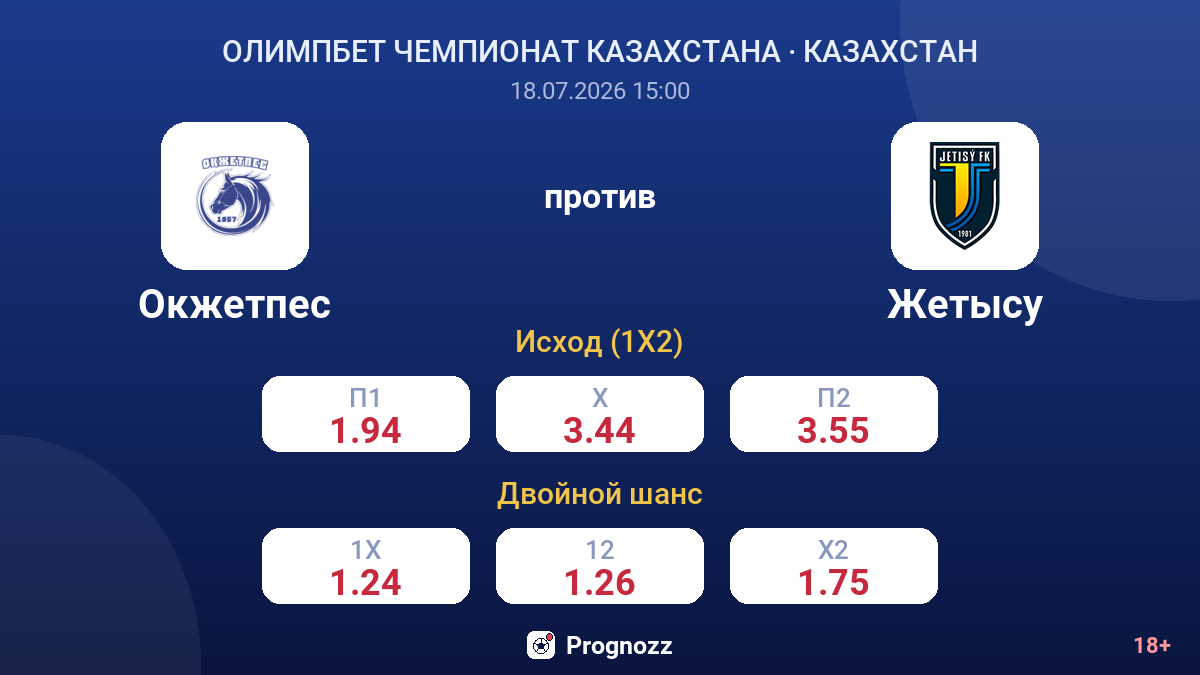 Окжетпес против Жетысу — коэффициенты