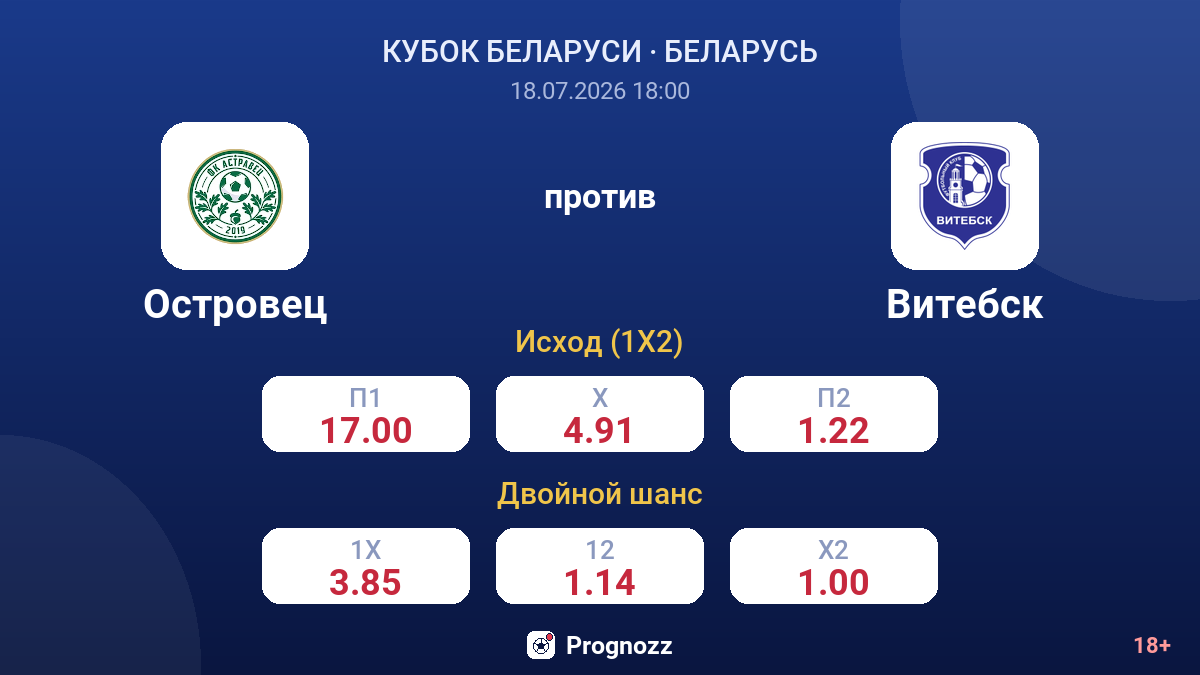Островец против Витебск — коэффициенты