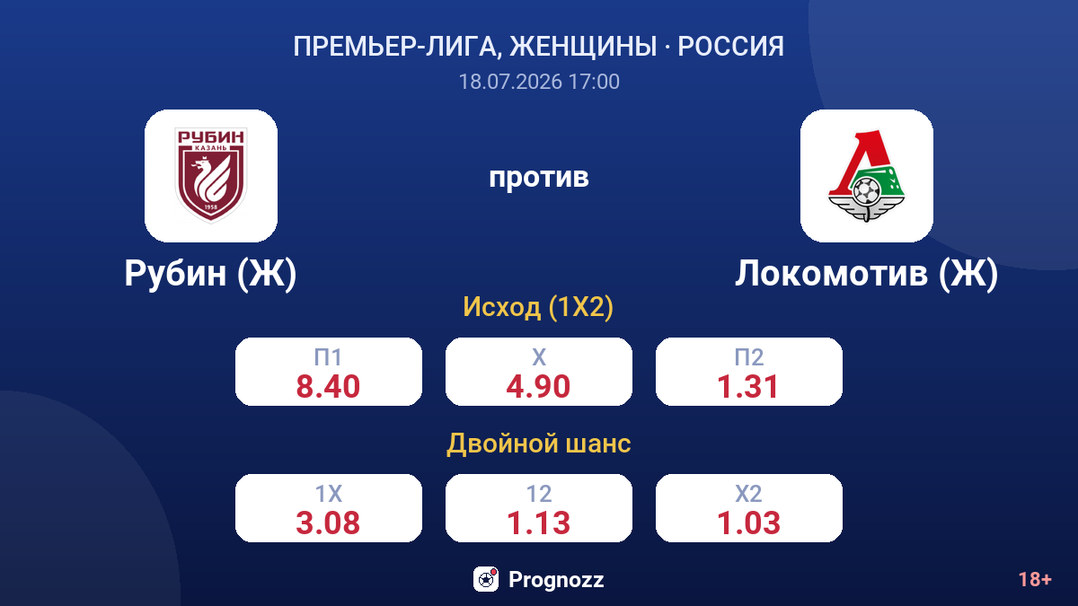 Рубин (Ж) против Локомотив (Ж) — коэффициенты