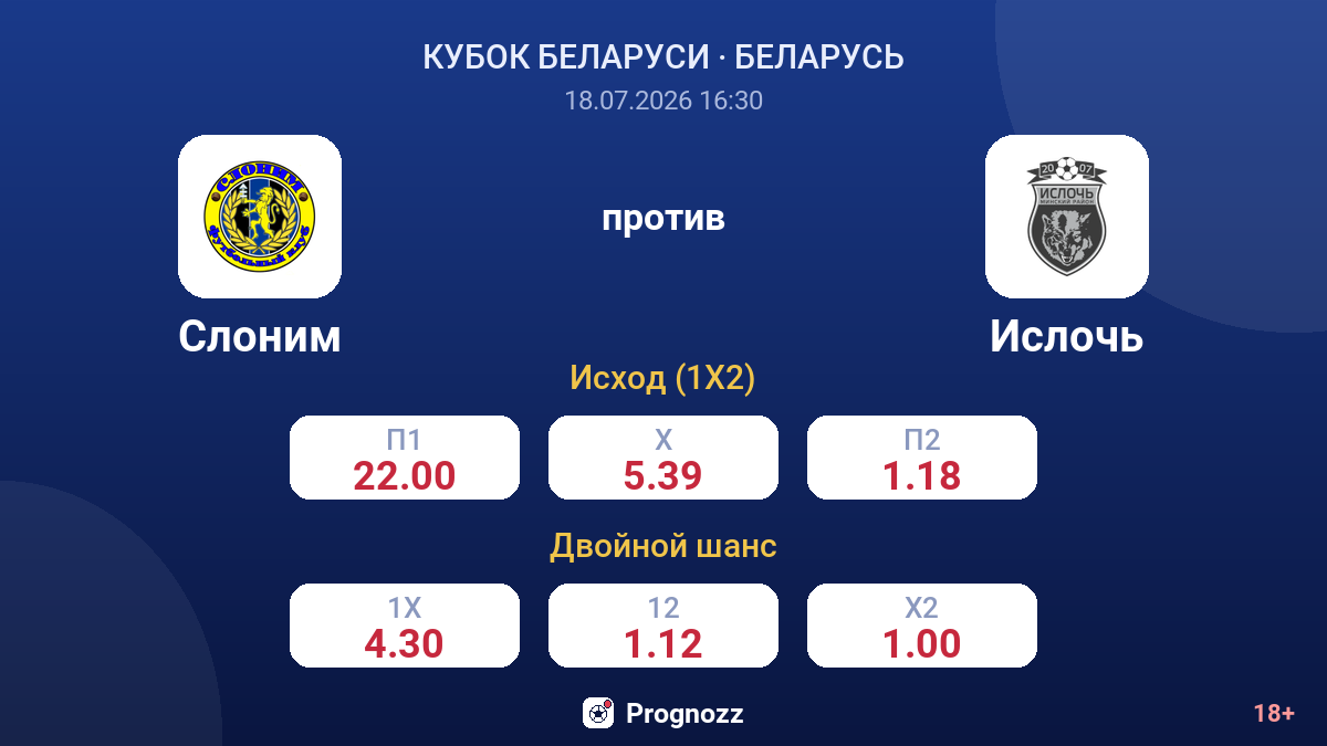 Слоним против Ислочь — коэффициенты