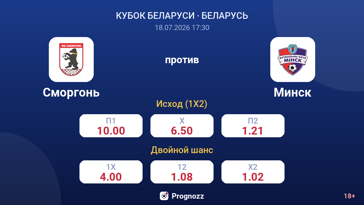 Сморгонь против Минск — коэффициенты